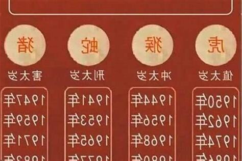 屬蛇 年次